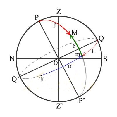 Система небесных координат