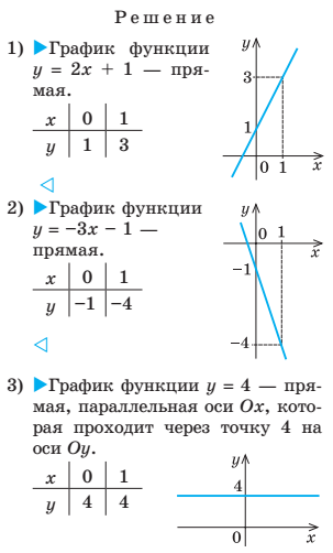 Основные элементарные функции их свойства и графики